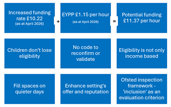 Summary of Benefits