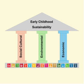 Sustainability pic 1